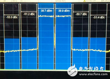 3.4GHz-3.8GHz宽带基站功放解决方案详细过程,3.4GHz-3.8GHz宽带基站功放解决方案详细过程,第8张