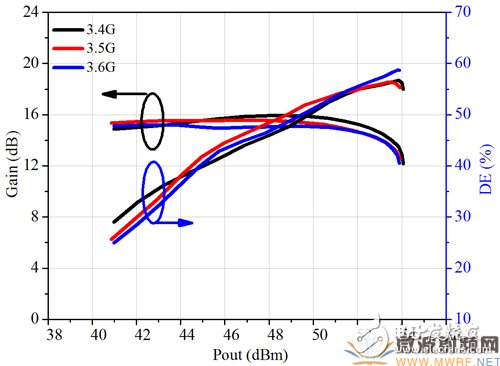 3.4GHz-3.8GHz宽带基站功放解决方案详细过程,3.4GHz-3.8GHz宽带基站功放解决方案详细过程,第5张