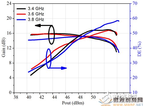 3.4GHz-3.8GHz宽带基站功放解决方案详细过程,3.4GHz-3.8GHz宽带基站功放解决方案详细过程,第6张