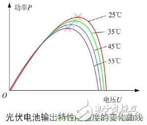 MPPT和功率分析仪在光伏发电行业的应用,MPPT和功率分析仪在光伏发电行业的应用,第4张