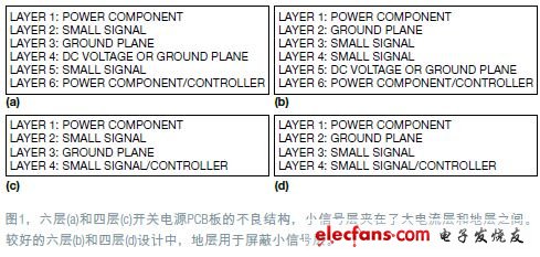 如何做好非隔离式开关电源的PCB布局,PCB的不良层结构,第2张