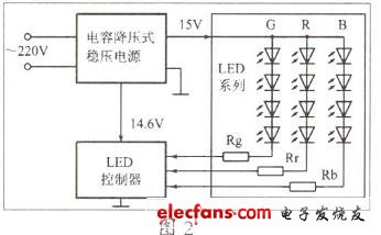 LED变色灯电路解析,第3张