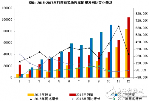 10月新能源车销量大幅度上涨,纯电动汽车销均7.7万辆,10月新能源车销量大幅度上涨,纯电动汽车销均7.7万辆,第2张