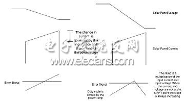 太阳能电池控制器NCP1294功能介绍,PWM稳压转换器的电压和电流,第3张