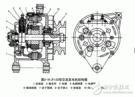 详细解析汽车发电机工作原理,详细解析汽车发电机工作原理,第2张