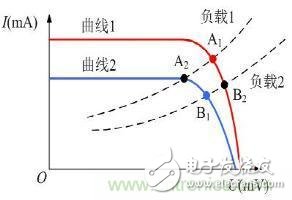 MPPT和功率分析仪在光伏发电行业的应用,MPPT和功率分析仪在光伏发电行业的应用,第2张