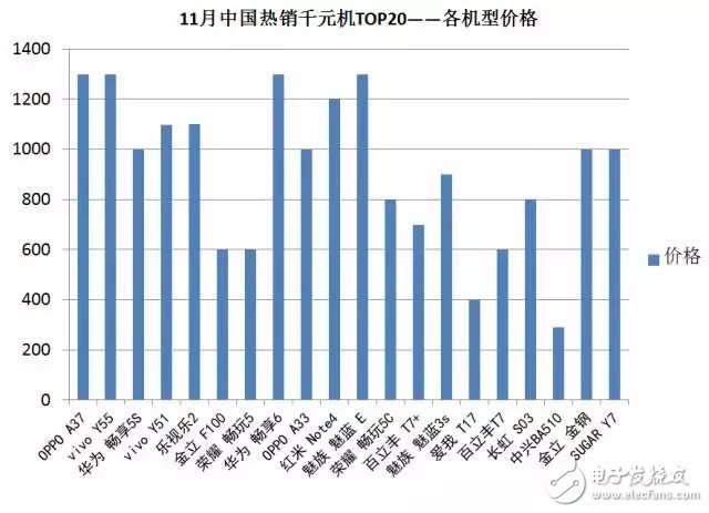 2016年11月中国千元机市场分析：机海战术将被淘汰,第2张