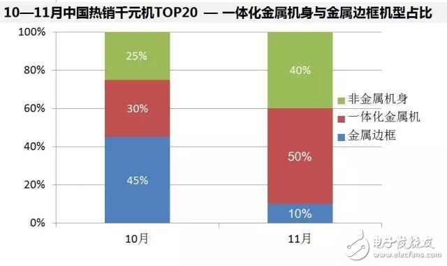 2016年11月中国千元机市场分析：机海战术将被淘汰,第7张