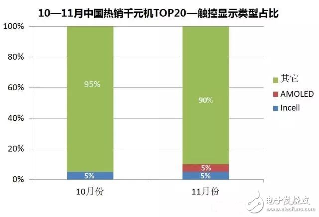 2016年11月中国千元机市场分析：机海战术将被淘汰,第4张