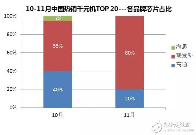 2016年11月中国千元机市场分析：机海战术将被淘汰,第3张