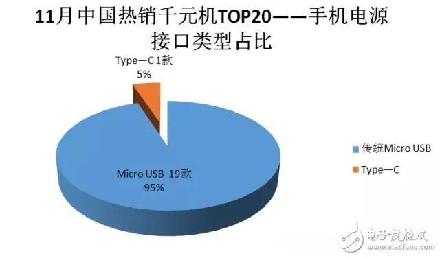 2016年11月中国千元机市场分析：机海战术将被淘汰,第10张