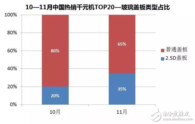 2016年11月中国千元机市场分析：机海战术将被淘汰,第5张