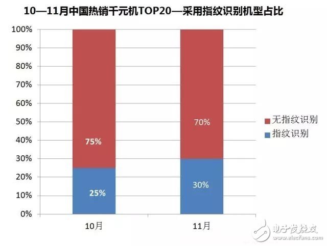 2016年11月中国千元机市场分析：机海战术将被淘汰,第6张