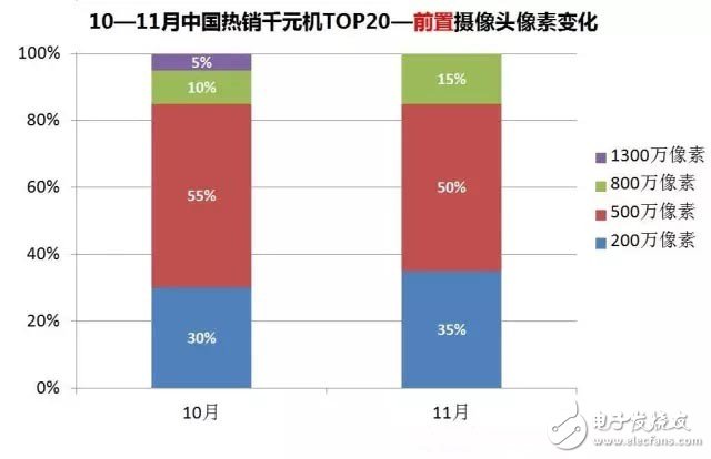 2016年11月中国千元机市场分析：机海战术将被淘汰,第8张