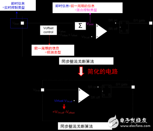 安森美半导体的传统同步整流技术挑战的解决方案-FAN6248,第3张