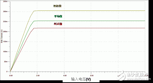 生成任意量级的偏置电流网络（第二部分）,生成任意量级的偏置电流网络（第二部分）,第5张