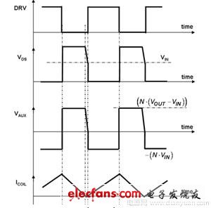 增强电源设计中PFC段性能的方法,第4张