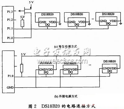 基于以太网的医院病人体温远程自动检测系统设计,单总线温度采集电路,第3张