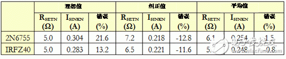 生成任意量级的偏置电流网络（第二部分）,生成任意量级的偏置电流网络（第二部分）,第6张