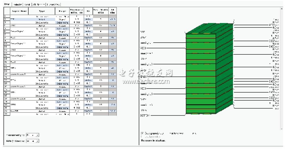 基于Virtex-5的串行传输系统的实现,叠层结构图,第3张