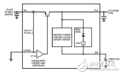 如何应用开关PowerPath管理器来提高锂离子电池充电速度,第3张