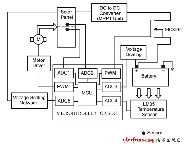 MCUSoC提高太阳能板效率,第2张