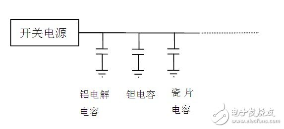 电源设计中不可或缺的电容细谈,电容在电源设计中的不可或缺,第7张