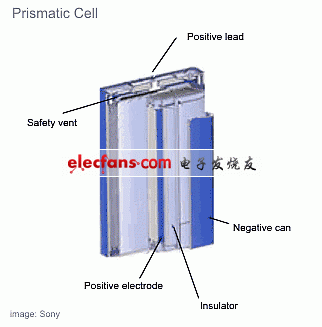 如何重建一个锂电池组,第2张