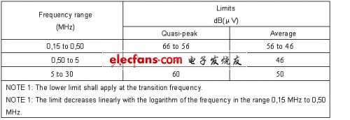 小功率反激电源EMI抑制方法,第3张