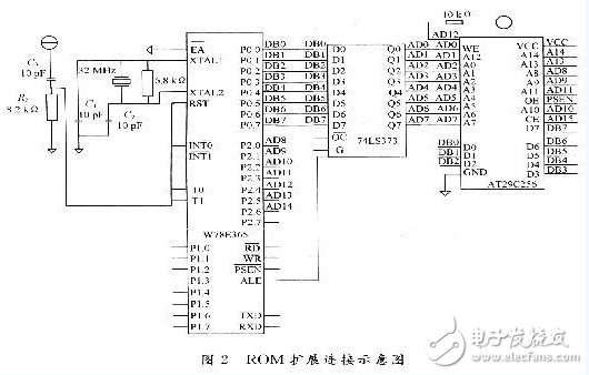 基于W78E465的超高频 RFID 读写器设计,第3张