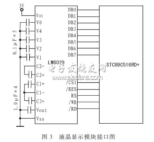 基于GSM的远程智能汽车温控系统原理,，显示模块与主控CPU的接口电路,第4张