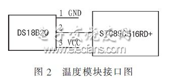 基于GSM的远程智能汽车温控系统原理,温度模块与主控CPU的接口电路,第3张