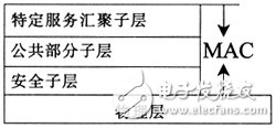 基于IEEE802.16的无线城域网（WMAN）技术开发,第3张