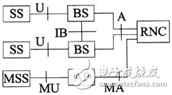 基于IEEE802.16的无线城域网（WMAN）技术开发,第6张