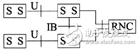 基于IEEE802.16的无线城域网（WMAN）技术开发,第2张