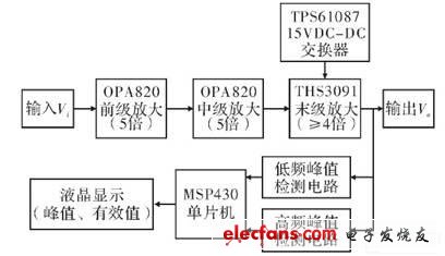 5V单电源供电的宽带放大器的设计,系统框图,第2张