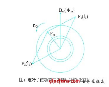 蓄电池电机车调速系统改造方案,三相异步电动机定子绕组,第2张