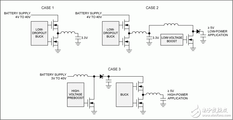前端“预升压” 美信车载电源系统供电设计,图1. 汽车电源方案,第2张