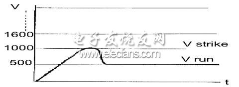 HT46R14在冷阴极萤光灯变换器中的应用,第4张