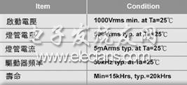 HT46R14在冷阴极萤光灯变换器中的应用,第3张