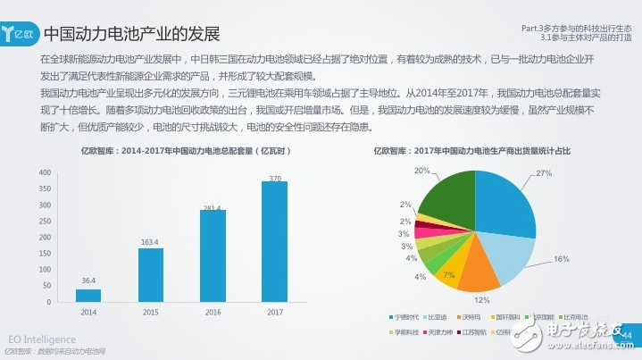 动力电池技术发展迅猛，未来将迎来淘汰或并购阶段,动力电池技术发展迅猛，未来将迎来淘汰或并购阶段,第2张