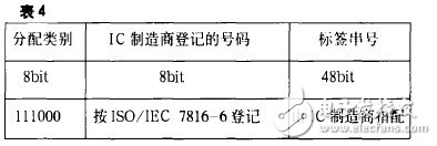 RFID标准体系建议和重点研究,第7张