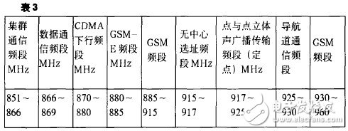 RFID标准体系建议和重点研究,第6张