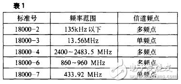 RFID标准体系建议和重点研究,第4张