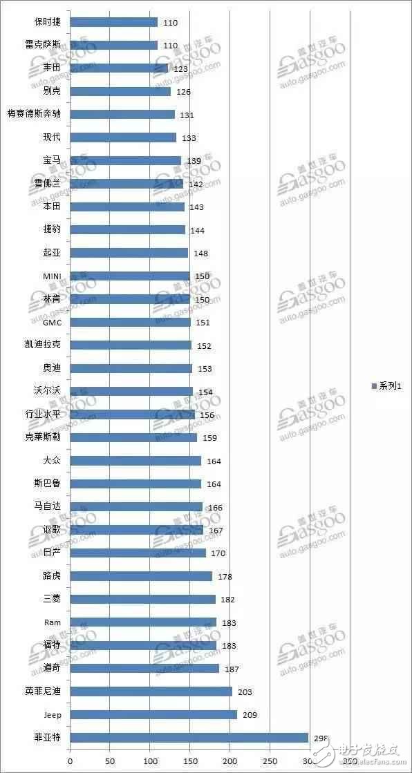 2017年汽车可靠性排名：看看谁的质量最差,2017年汽车可靠性排名：看看谁的质量最差,第2张