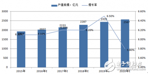 电源设计控必须了解的2017三大趋势,第2张