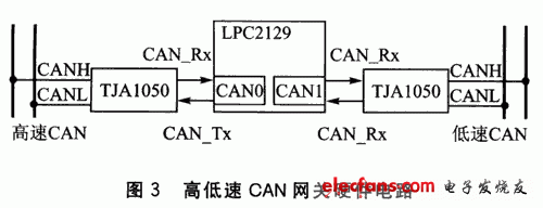 基于CAN总线的EPS通信系统研究,3.gif,第4张