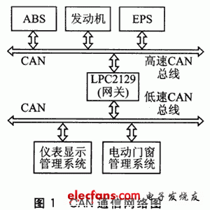 基于CAN总线的EPS通信系统研究,1.gif,第2张