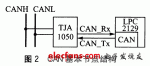 基于CAN总线的EPS通信系统研究,2.gif,第3张