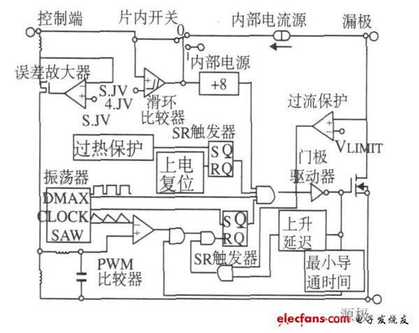 小功率通用开关电源快速设计,图2  TOPSwitch芯片内部原理图,第3张